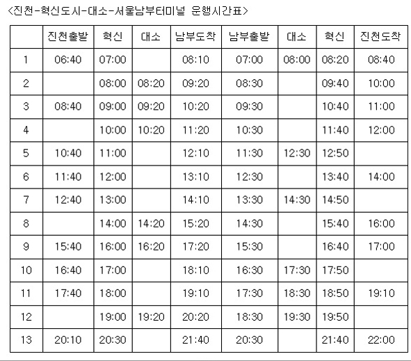 혁신도시-서울남부터미널 버스운행 시간표.