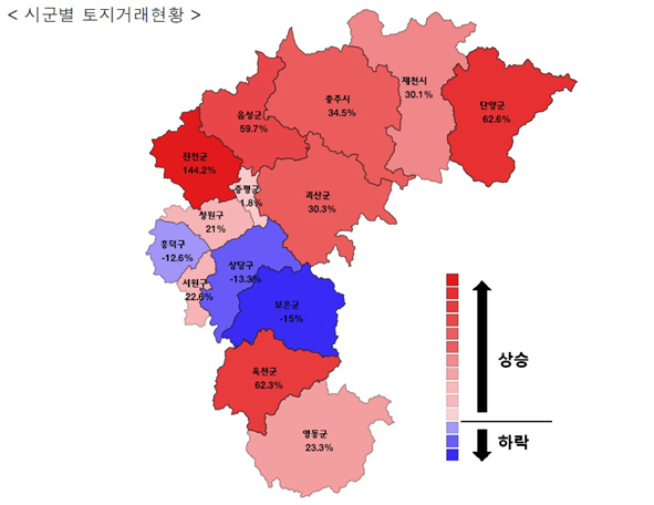 충북 시.군별 토지거래 비교 현황도 모습.